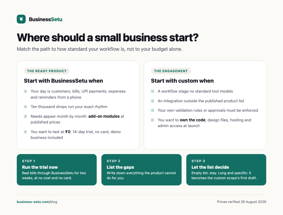 BusinessSetu or Custom Software: Where Should You Start?