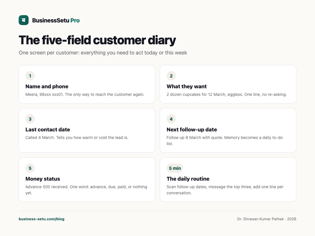 Small business owner keeping a simple customer diary with follow-up dates on a phone.