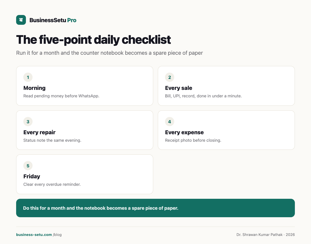 Infographic: The five-point daily checklist that replaces the counter notebook.