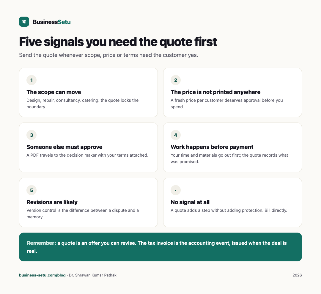 Five signals that a job needs a written quote before the invoice