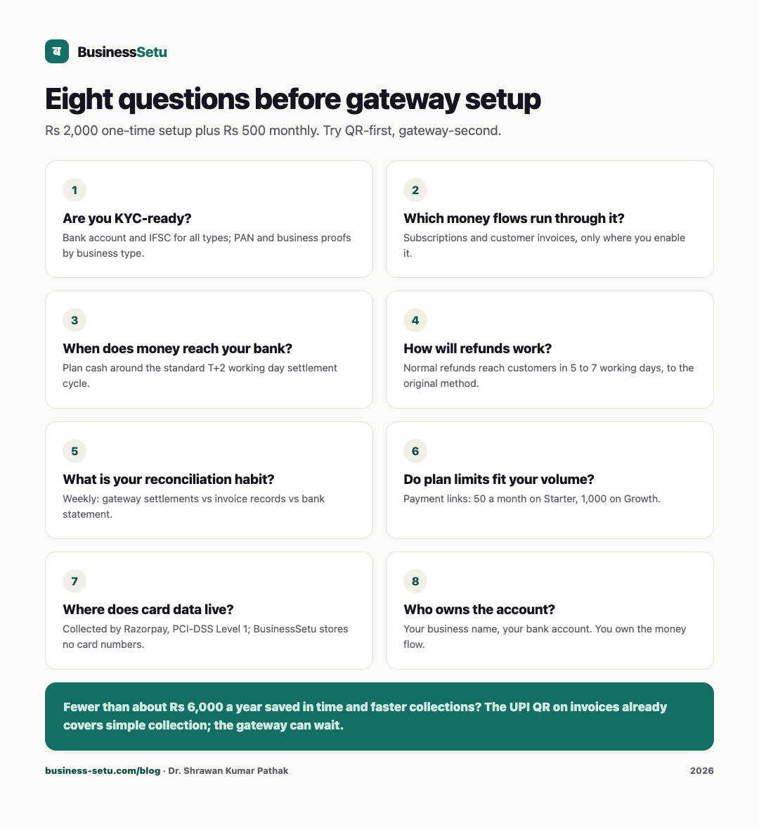 Eight questions to answer before payment gateway setup, from KYC to account ownership