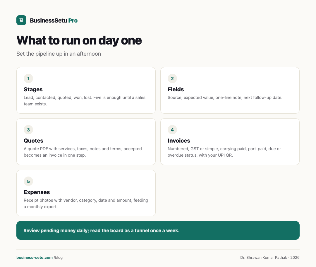 Infographic: The afternoon setup that runs early sales before any heavy CRM.