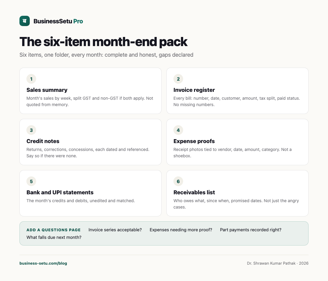 Month-end records pack with checklist, export table and labelled folder on a desk.